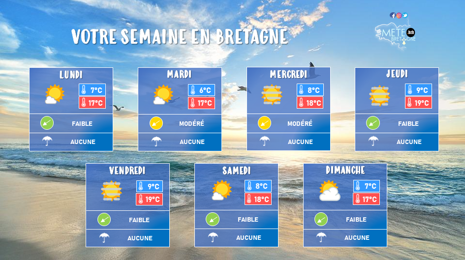 Météo : des nuages au nord, du soleil et de la douceur au sud ce jeudi