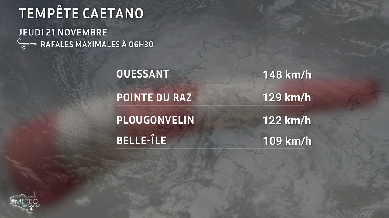 Dépression Caetano. Le Point météo à 07 h