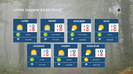 Illustration de l'actualité Votre semaine en Bretagne : Un temps anticyclonique dominé par les nuages bas