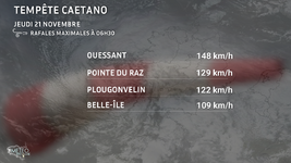 Illustration de l'actualité Dépression Caetano. Le Point météo à 07 h