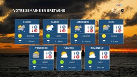 Illustration de l'actualité Votre semaine en Bretagne : mitigé avant un week-end sec et plus froid ?