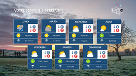 Illustration de l'actualité Votre semaine en Bretagne : Un temps anticyclonique et froid