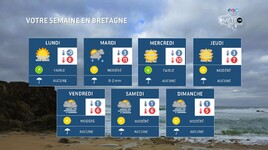 Illustration de l'actualité Votre semaine en Bretagne : calme, souvent gris, plus froid et une bise en fin de semaine