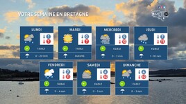 Illustration de l'actualité Votre semaine en Bretagne : sans agitation mais peu réjouissante..