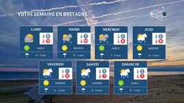 Illustration de l'actualité Votre semaine en Bretagne : un temps variable et des sensations hivernales