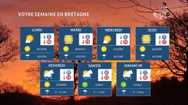 Illustration de l'actualité Votre semaine en Bretagne : douceur et soleil pour accueillir le printemps, week-end plus mitigé